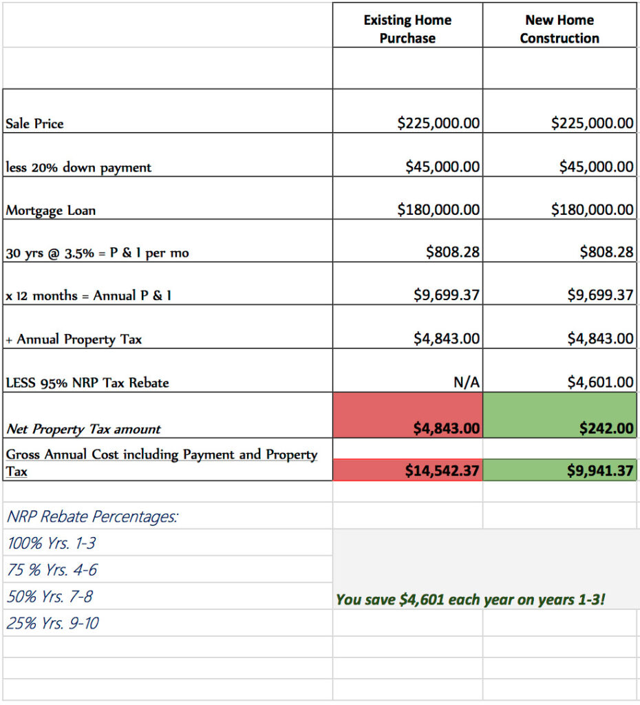 Service Tax Rebate On Construction